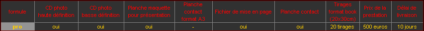 Tableau de la prestation propos&eacute;e